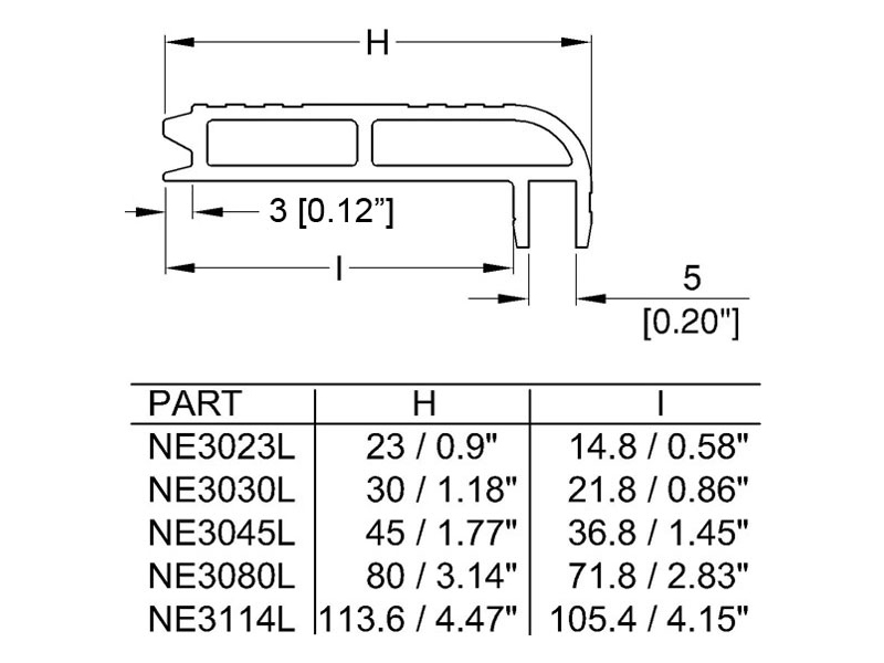 PENN NE3030LAS | N-Case systém - 02