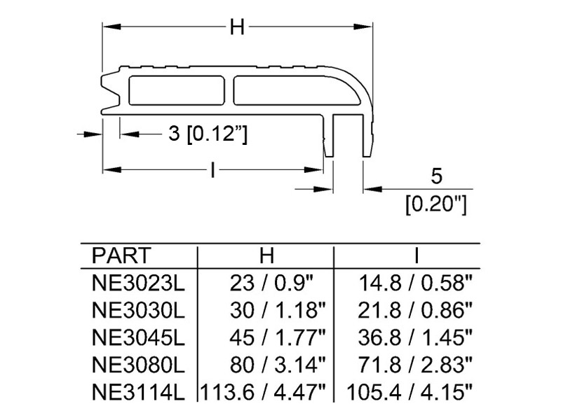 PENN NE3080LAS | N-Case systém - 02