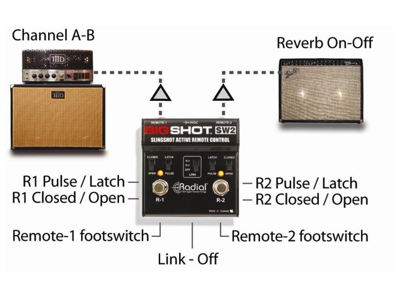 Radial BigShot SW2, Slingshot remote control | MIDI a špeciálne kontrolery - 02