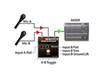 Radial HotShot Abi, line input selector | Signálové prepínače - 02