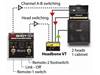 Radial BigShot SW2, Slingshot remote control | MIDI a špeciálne kontrolery - 03